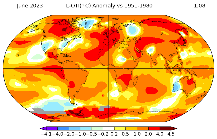 climate