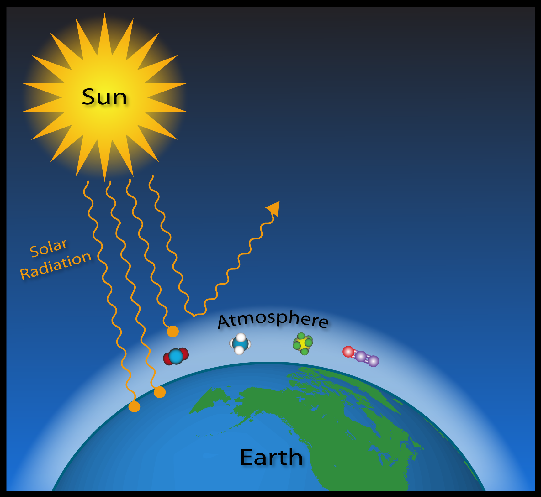 greenhouse effect